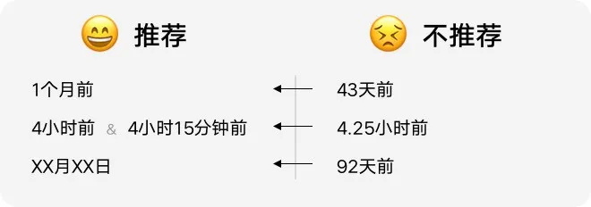 如何設(shè)計(jì)「時(shí)間顯示」更專業(yè)？